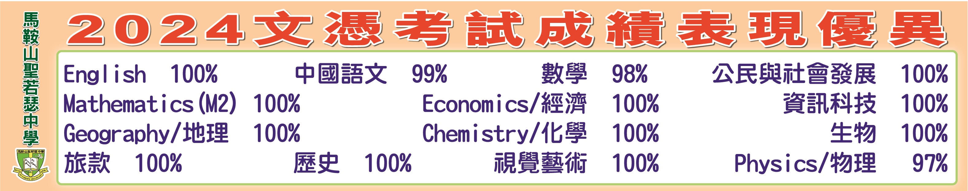 result2